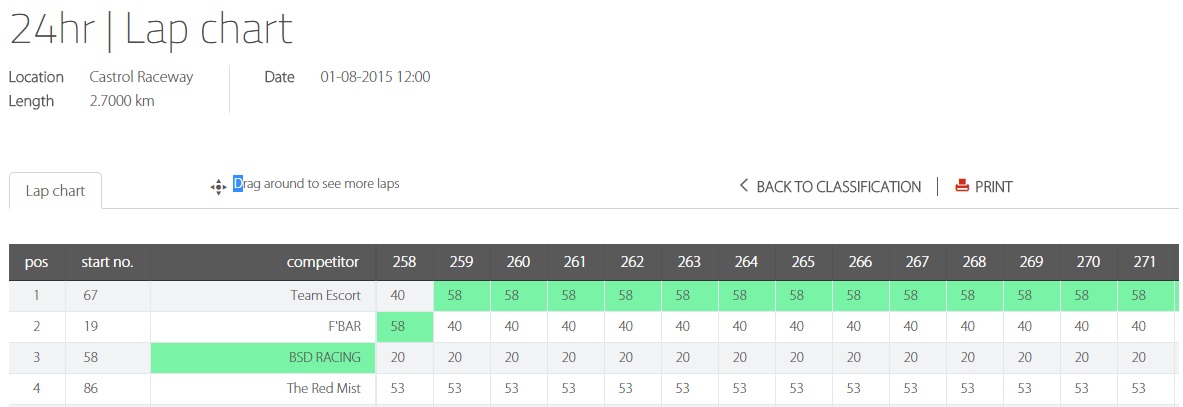 ChumpCarCanada-Lap259