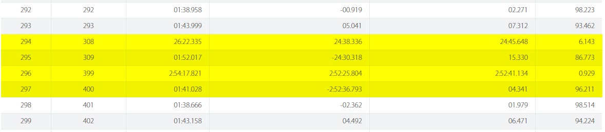 ChumpCarCanada-Lap293-Fail