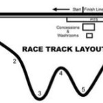 GIMLI-MOTORSPORTS-PARK-300×165